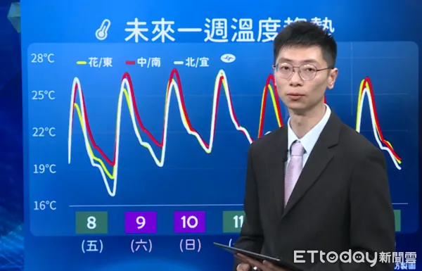 ▲▼中央氣象署預報員劉沛滕說明未來天氣趨勢（圖／宋良義攝）