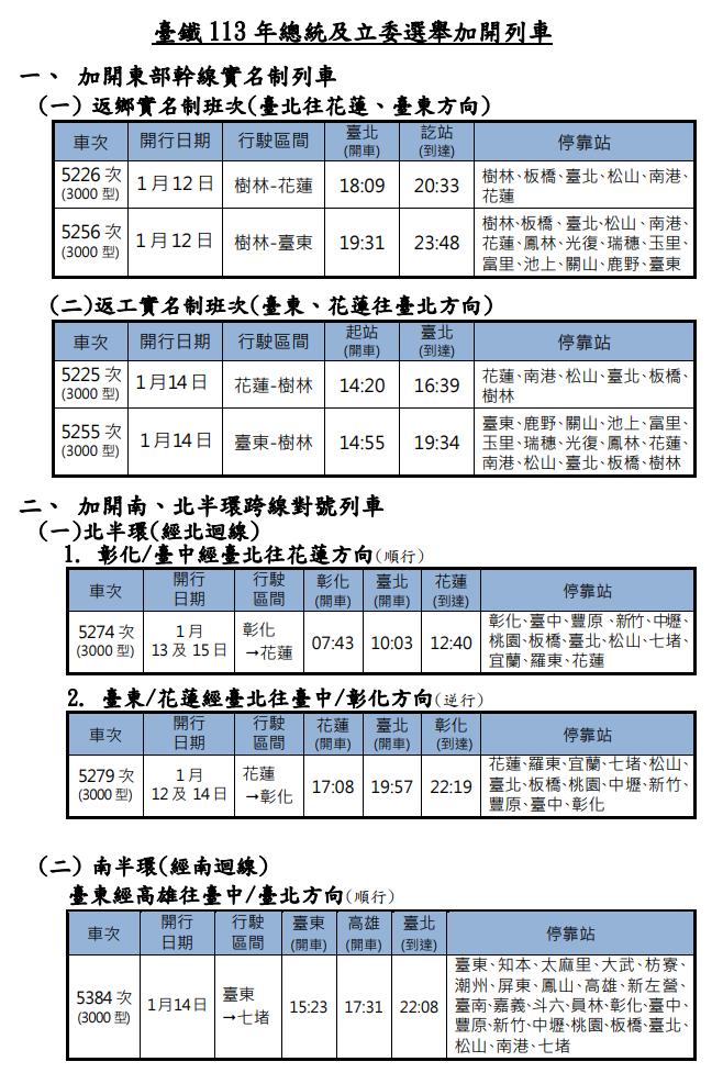 ▲▼因應總統和立委選舉，台鐵加開加班車。（圖／台鐵）