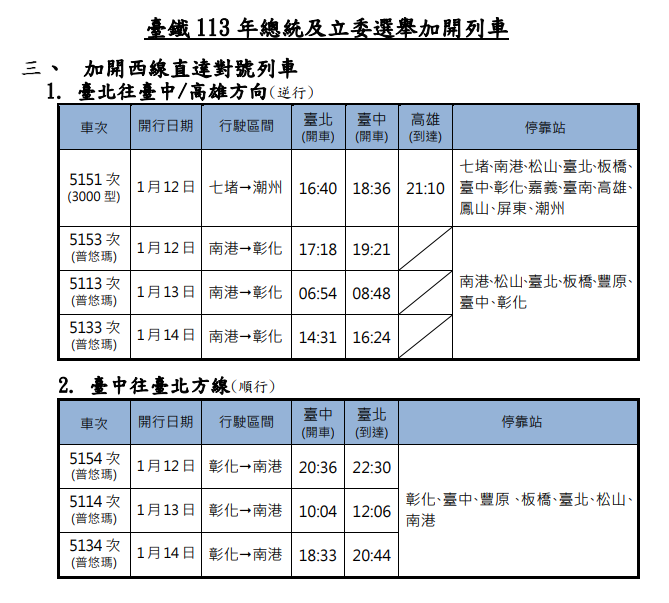 ▲▼因應總統和立委選舉，台鐵加開加班車。（圖／台鐵）