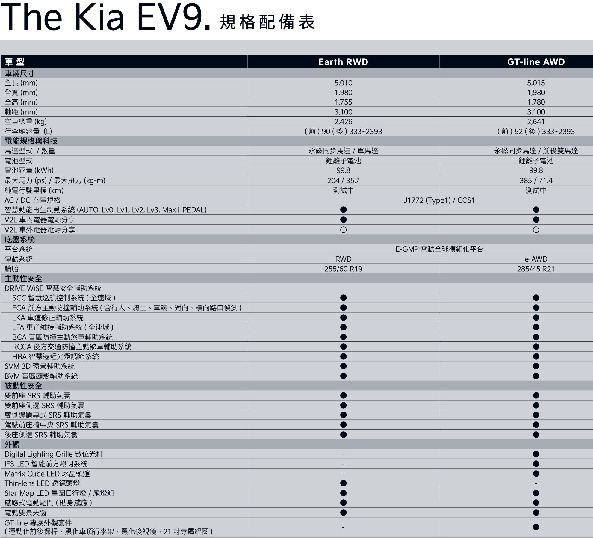 ▲KIA EV9預售。（圖／翻攝自KIA）