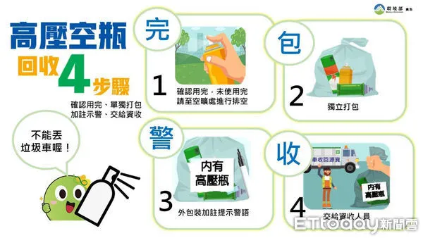 ▲▼花蓮環保局呼籲高壓容器、電池、鋰電池、滅火器及瓦斯罐等遵循正確回收處理。（圖／花蓮縣政府提供，下同）