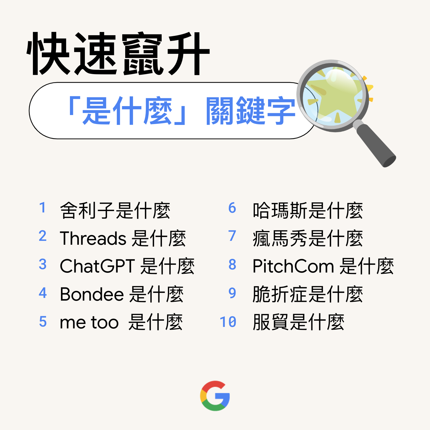 ▲▼Google公布台灣2023年度搜尋排行榜揭曉。（圖／翻攝Google部落格）