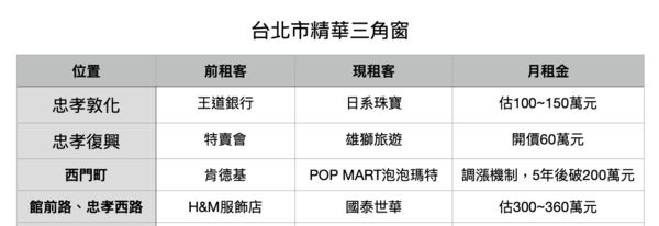 ▲▼             。（圖／記者項瀚製）