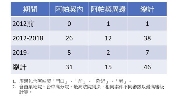 ▲▼李正皓貼出6張圖指控邱鎮軍。（圖／李正皓提供）