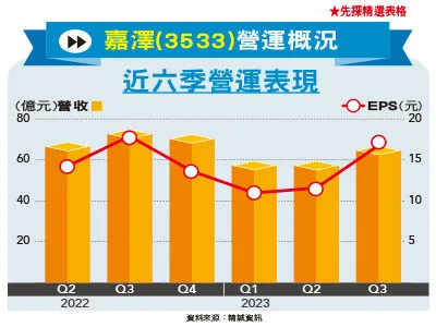 （圖／先探投資週刊提供）