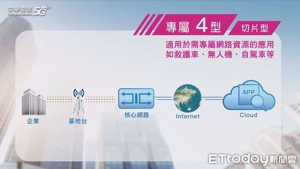 ▲中華電信5G企業專網 高速率、低延遲與大連結助企業邁向產業升級▼             。（圖／記者蔡明華攝）