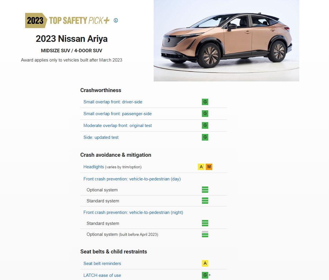 ▲Nissan Ariya撞測出爐。（圖／翻攝自IIHS）