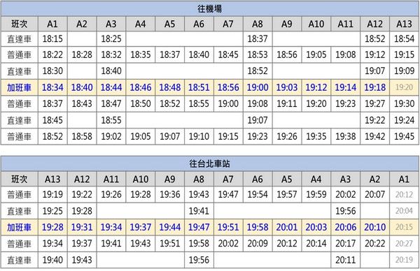 ▲桃捷12/22日起增開2直2普加班車