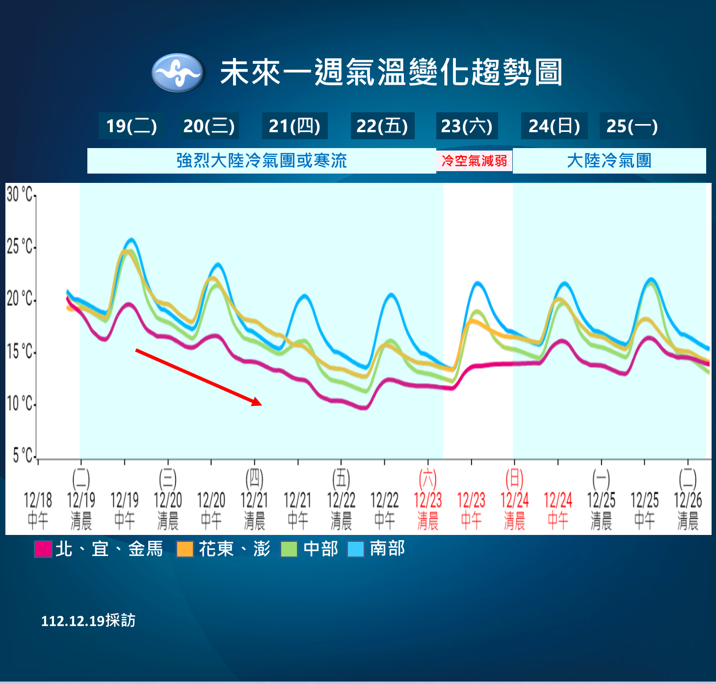 ▲▼未來天氣趨勢。（圖／氣象署）