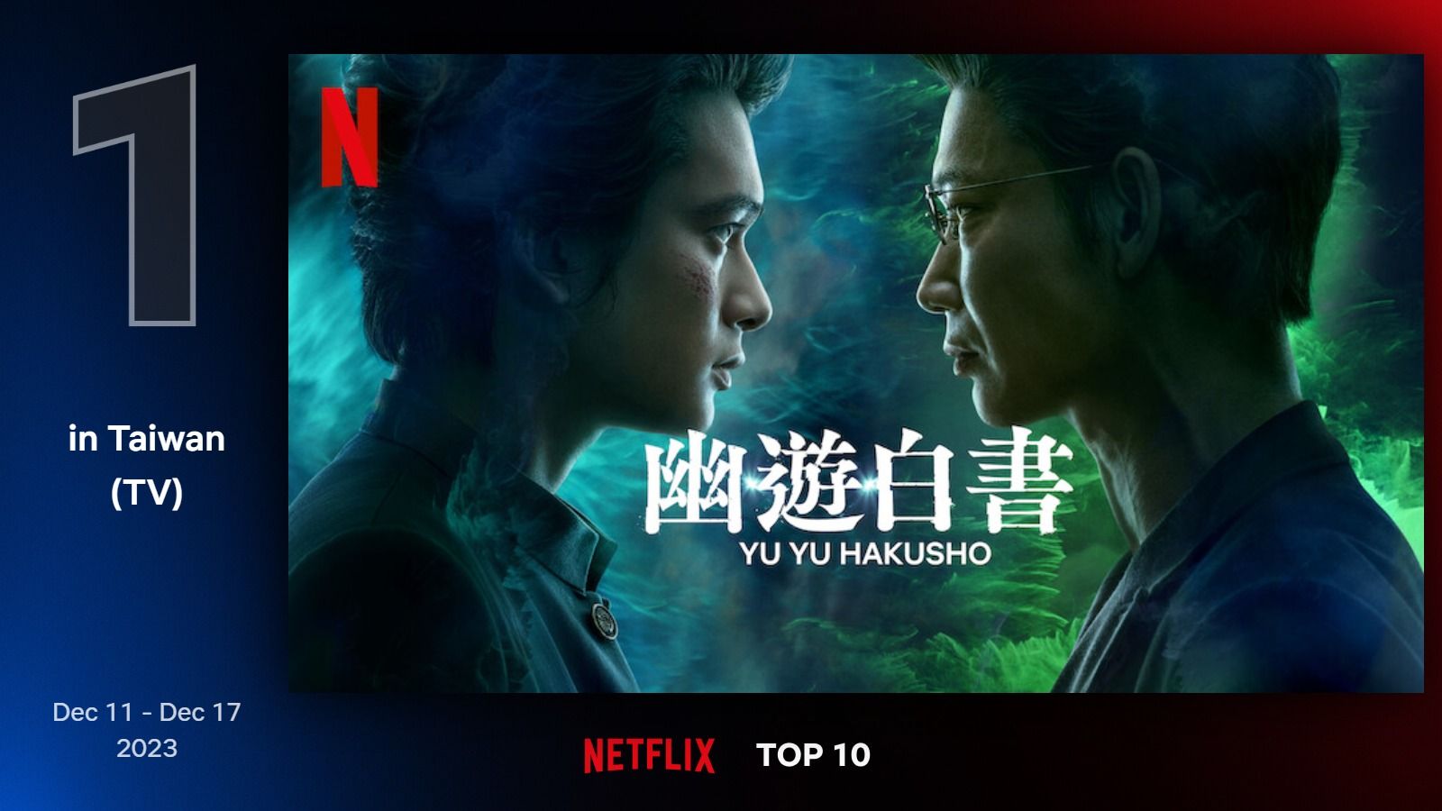 ▲▼《幽遊白書》空降台灣收視第一。（圖／翻攝自Netflix官網）