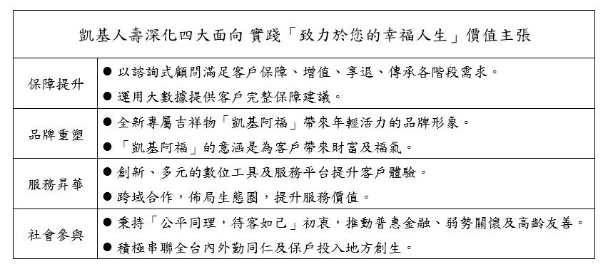 ▲▼凱基人壽4大面向。（圖／凱基人壽提供）