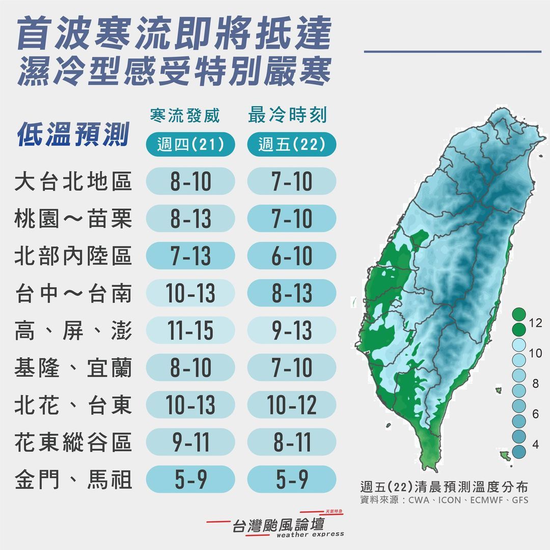 ▲▼寒流來襲，各地低溫時程出爐。（圖／台灣颱風論壇｜天氣特急）