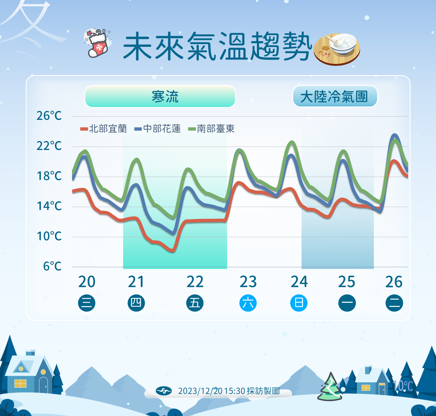 ▲▼天氣趨勢。（圖／氣象署）