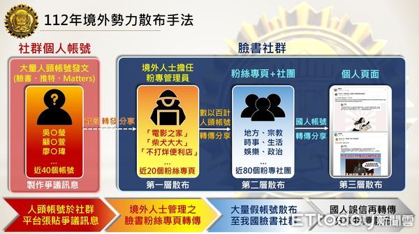 ▲▼調查局20日公布境外勢力水軍集團對民進黨總統候選人賴清德最新的抹黑文宣。（圖／調查局提供）