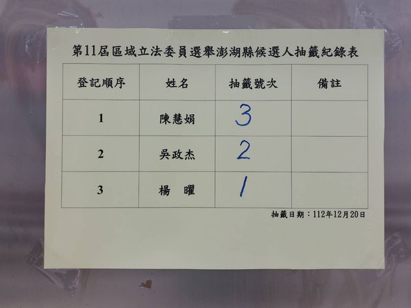 ▲▼ 2024總統立委選舉今舉行立委號次抽籤，澎湖縣3立委候選人今抽籤            。（圖／記者陳洋翻攝）