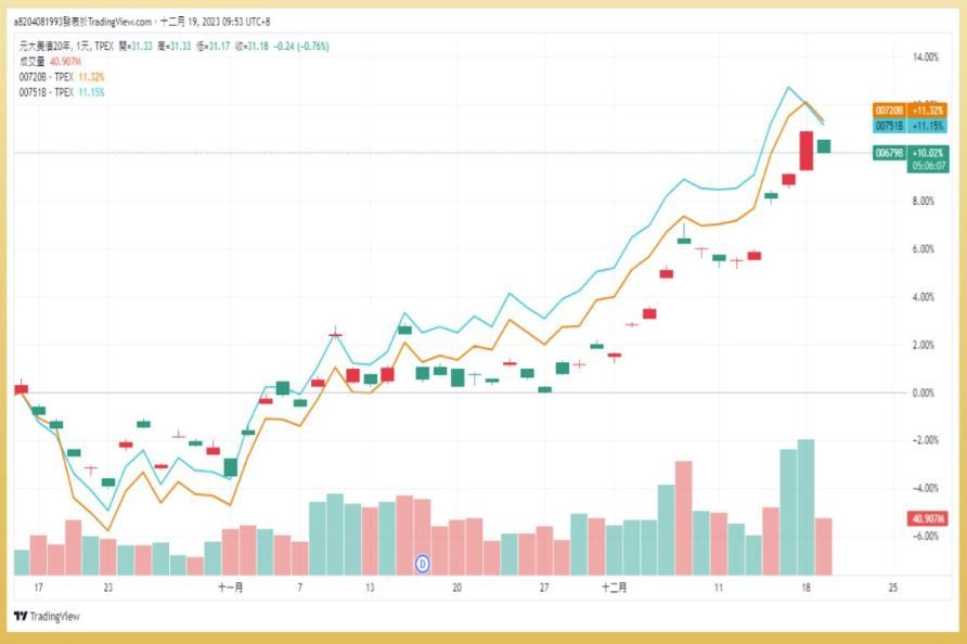 ▲（圖／Tradeview）