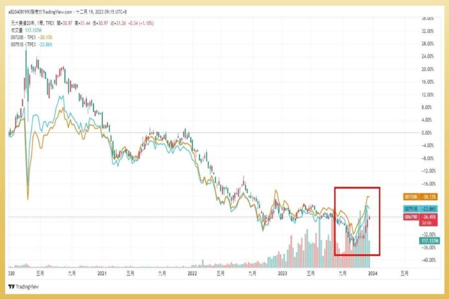 ▲（圖／Tradeview）