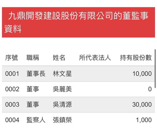 ▲▼卓冠廷質疑柯文哲。（圖／卓冠廷提供）