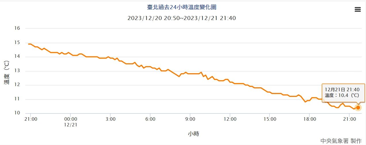 ▲▼             。（圖／中央氣象署）