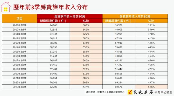 ▲▼東森房屋談房市趨勢。（圖／業者提供）