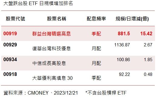 ▲▼高股息ETF。（圖／）