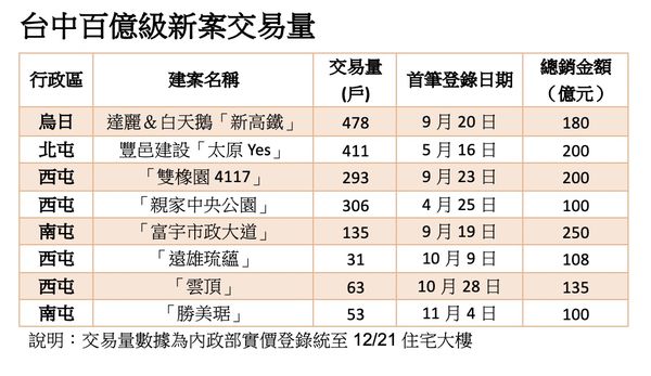 ▲▼             。（圖／記者陳筱惠攝）