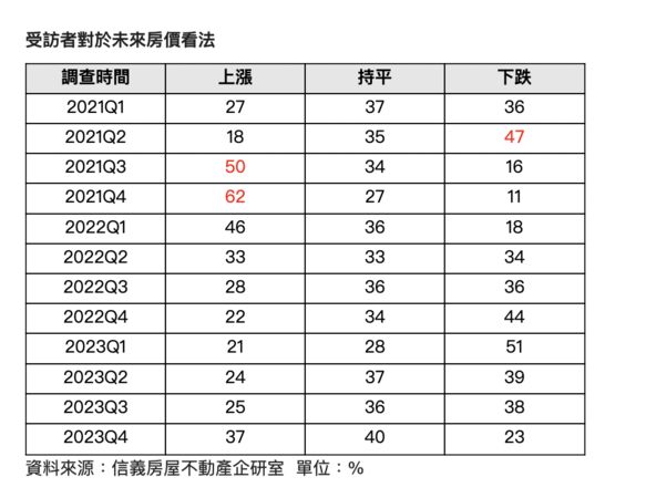 ▲▼             。（圖／信義提供）