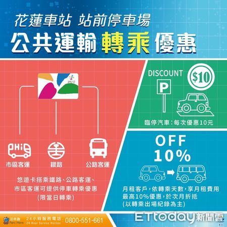 ▲花蓮火車站前國興一街「站前停車場」將於12月26日開始收費啟用。（圖／花蓮縣政府提供，下同）