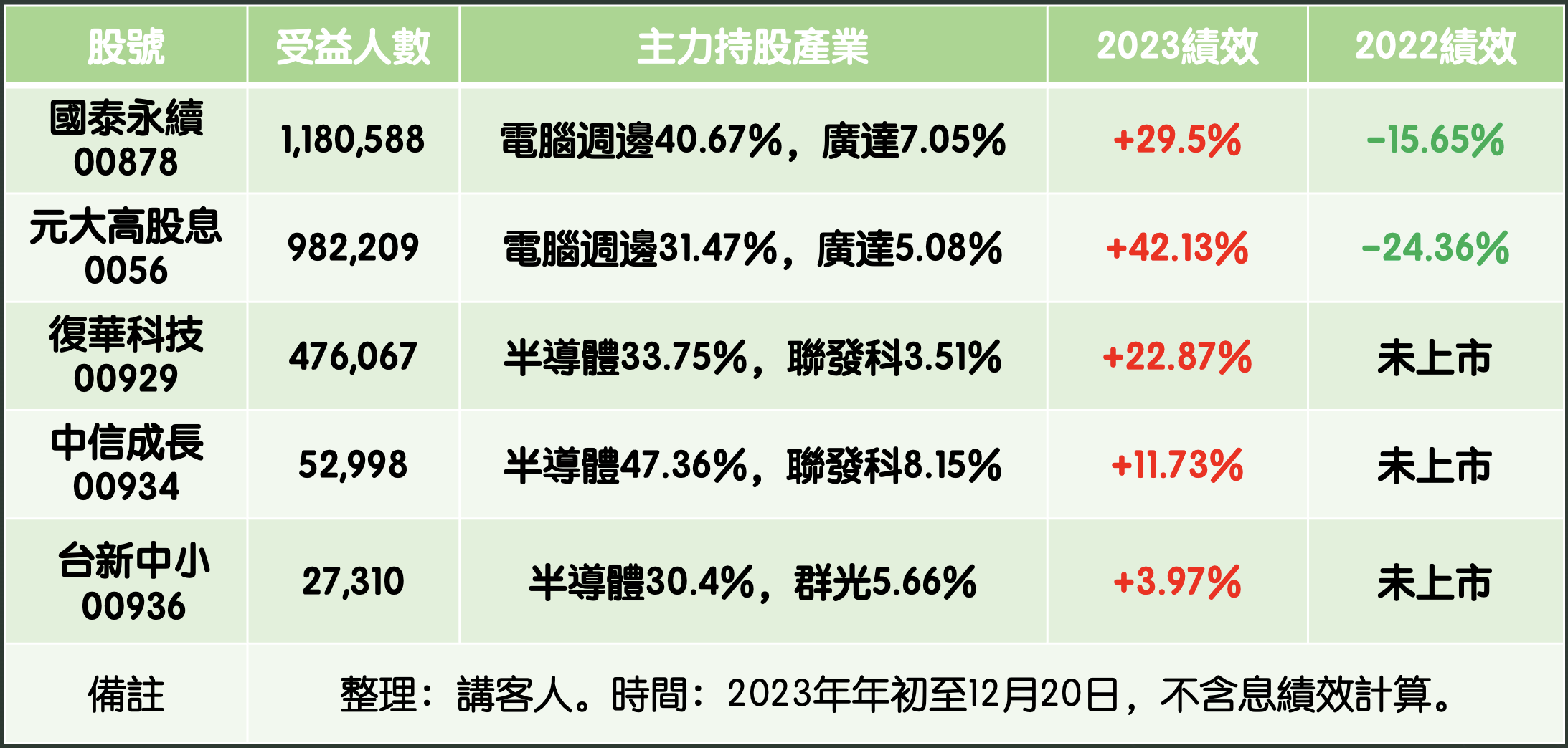 ▲▼主力持股決定一切績效。（圖／玩股網）