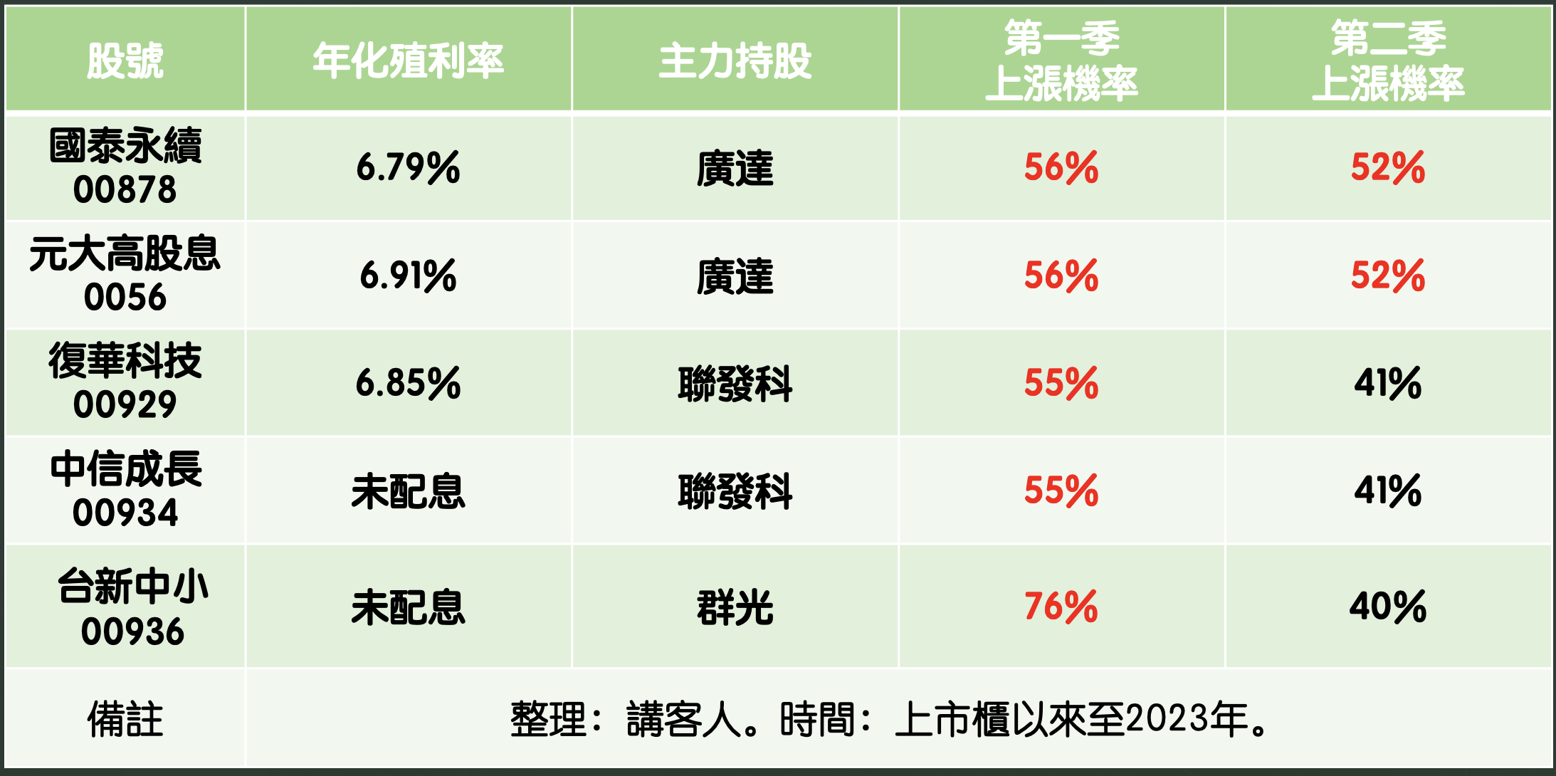 ▲▼主力持股上漲機率。（圖／玩股網）