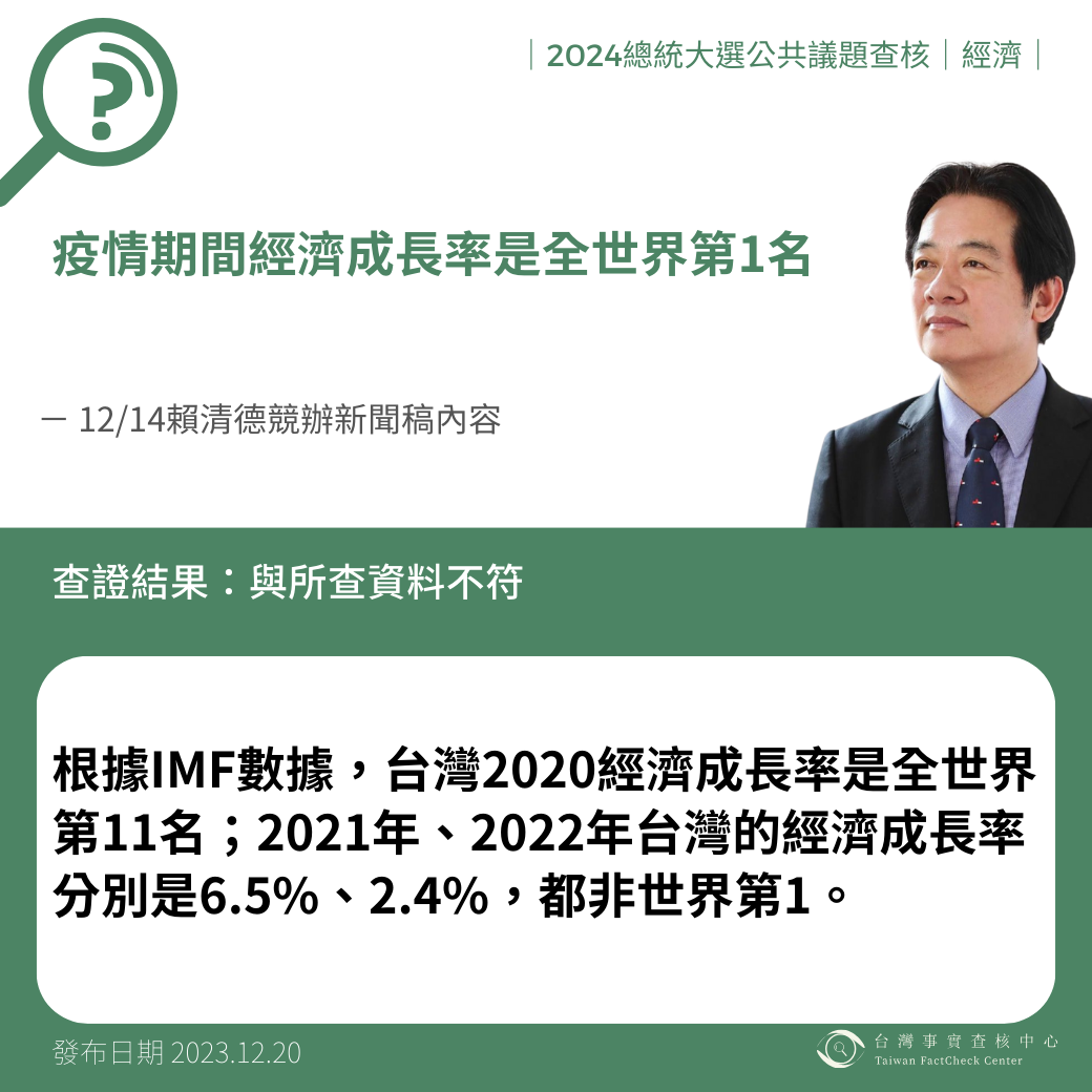 賴清德競辦說「疫情期間經濟成長率是全世界第1名」？（圖／台灣事實查核中心）