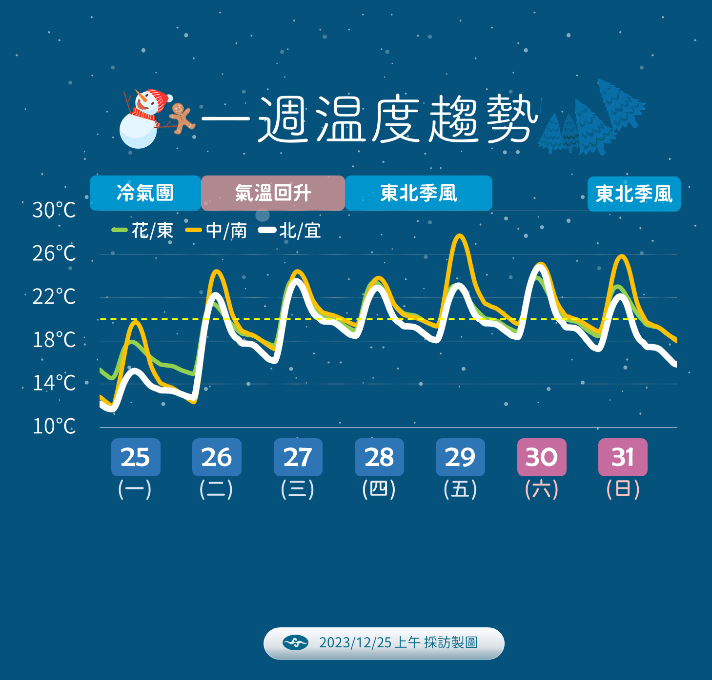 ▲▼天氣趨勢。（圖／氣象署）