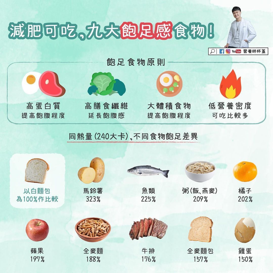 ▲▼ 減肥快吃！營養師曝9大飽足感食物 。（圖／達志示意圖、翻攝ＩＧ）