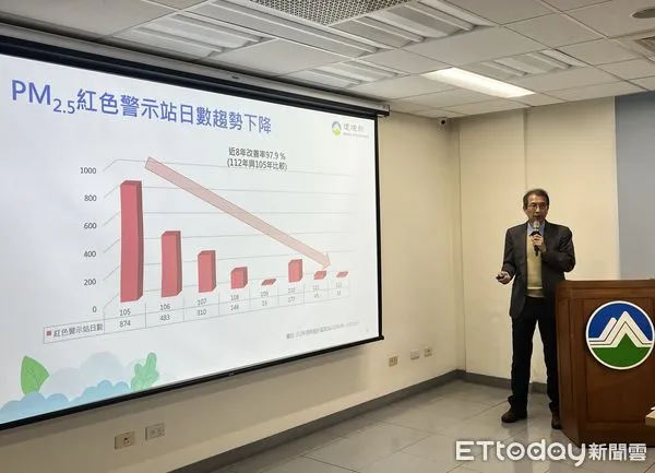 ▲▼根據環境部監測結果，今年空品略差於去年，但過去8年整體改善超過3成。（圖／記者許敏溶攝）