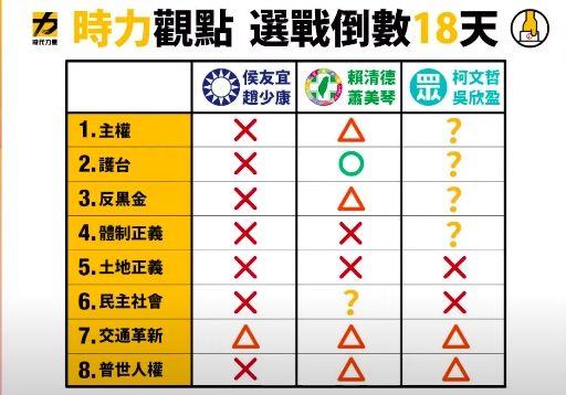 ▲▼時代力量提出2024大選投票指南。（圖／翻攝YT直播）