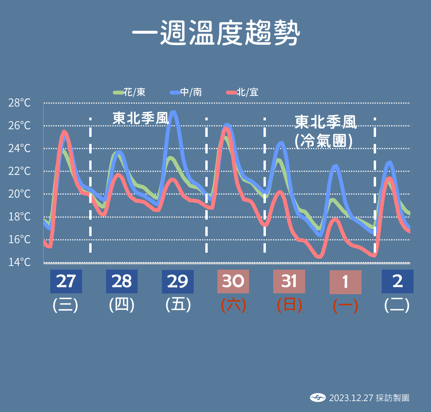 ▲▼未來天氣趨勢。（圖／氣象署）