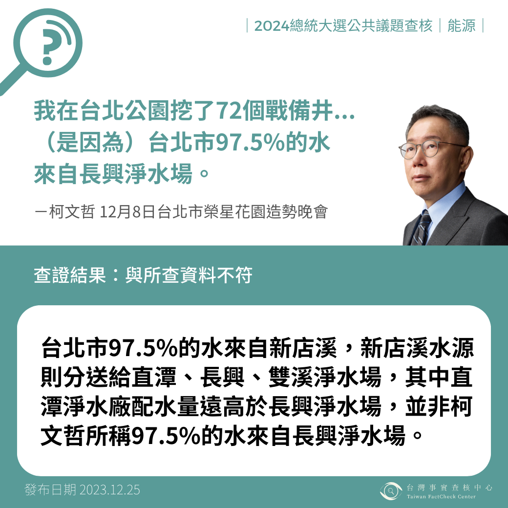 柯文哲說「我在台北公園挖了72個戰備井...（是因為）台北市97.5%的水來自長興淨水場」？（圖／台灣事實查核中心）