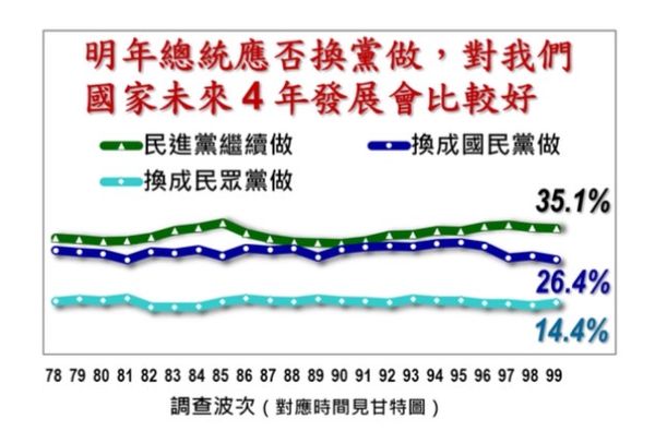 ▲▼《美麗島電子報》2024大選第99波追蹤民調。（圖／《美麗島電子報》提供）