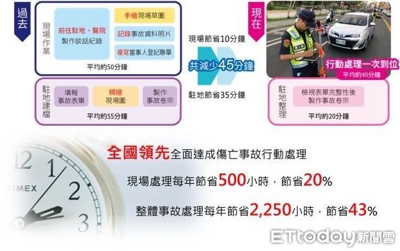 ▲▼ 嘉市警蟬聯第十一屆2024智慧城市創新應用獎。（圖／嘉義市警局提供）