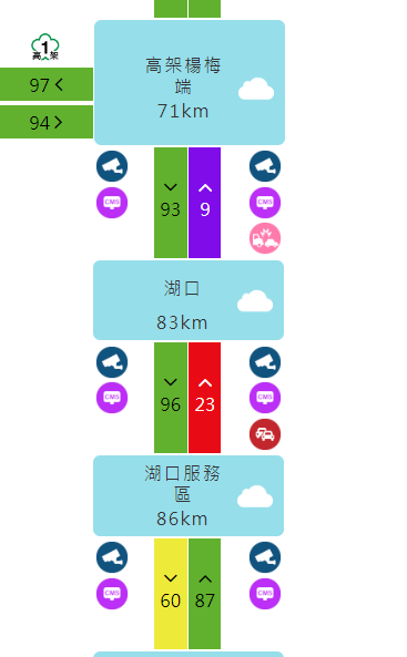 ▲▼            國道1號北向76.6公里處湖口路段今(28)日下午3時11分發生車禍 。（圖／翻攝自1968）