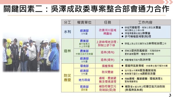 ▲▼行政院會聽取濁水溪揚塵防制成效報告。（圖／行政院提供）