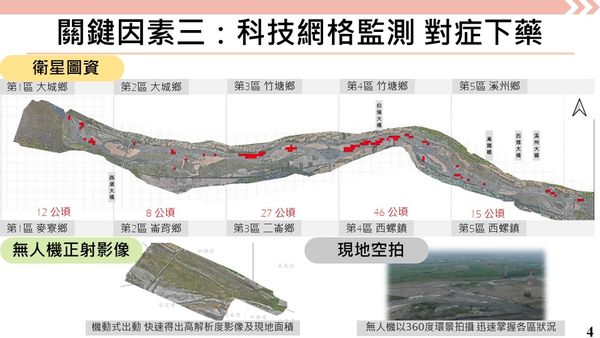 ▲▼行政院會聽取濁水溪揚塵防制成效報告。（圖／行政院提供）