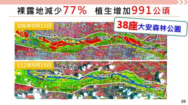 ▲▼行政院會聽取濁水溪揚塵防制成效報告。（圖／行政院提供）