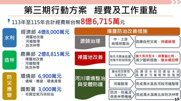 ▲▼行政院會聽取濁水溪揚塵防制成效報告。（圖／行政院提供）