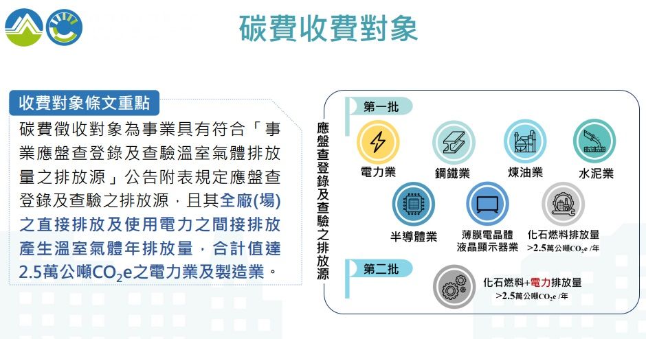 ▲▼環境部碳費收費草案出爐，規定年排放量達2.5萬公噸二氧化碳當量的電力業及大型製造業為收費對象，從113年開始收費。預計下周討論碳費徵收機制。（圖／環境部提供）
