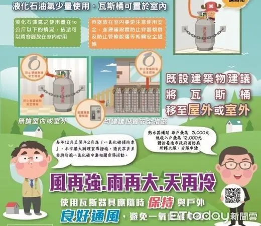 ▲台南市消防局於歲末年終，特別提醒市民朋友注意瓦斯使用安全。（圖／記者林東良翻攝，下同）