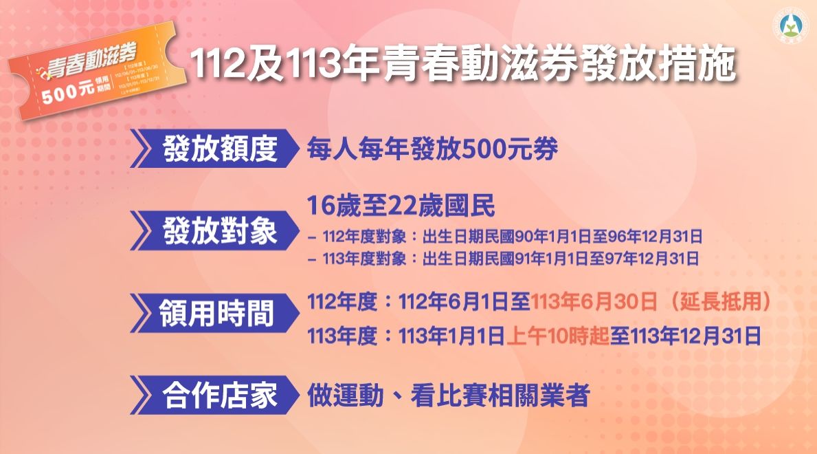 ▲▼2024青春動滋券500元對象、領取辦法             。（圖／體育署提供）