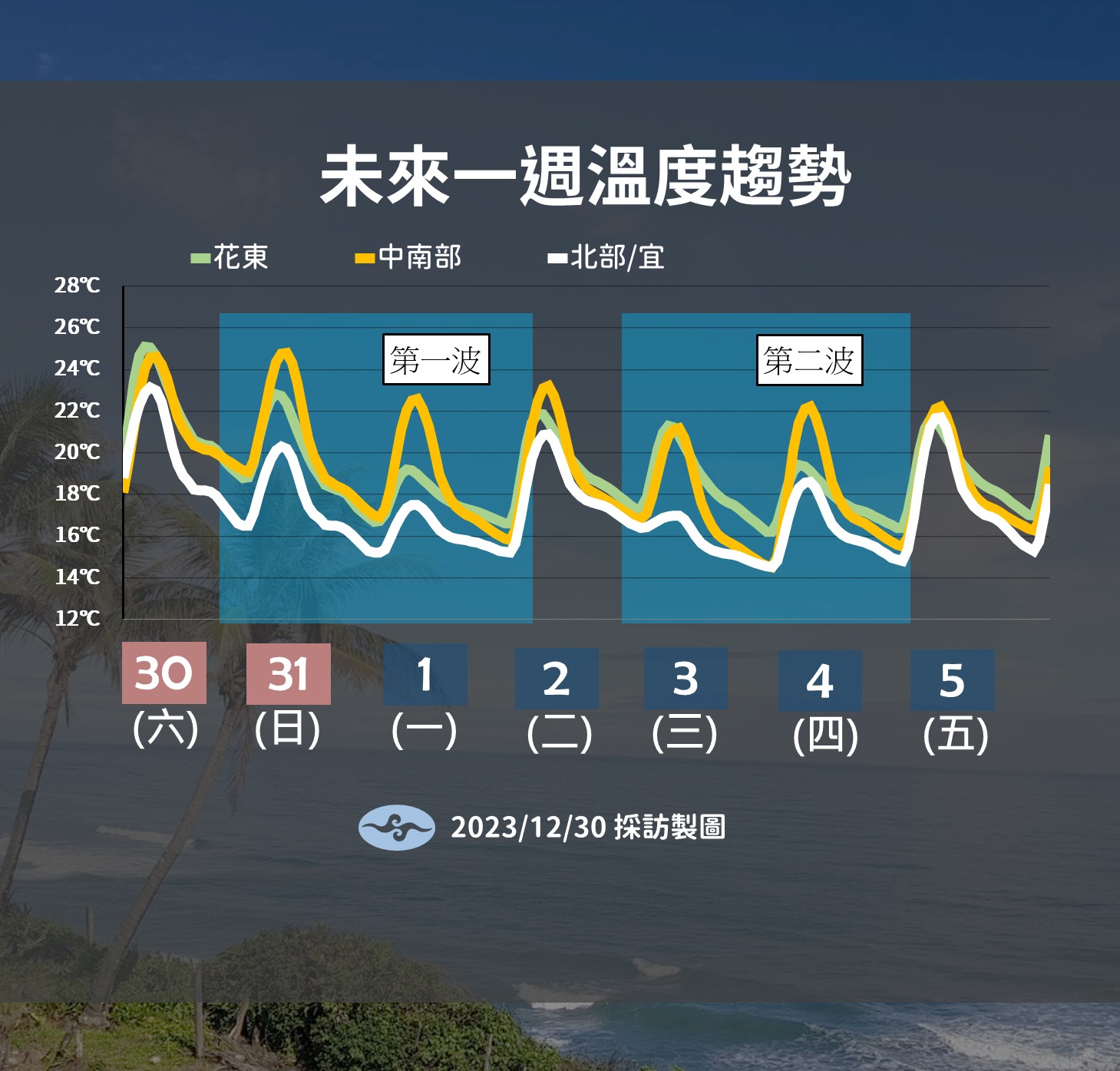 ▲▼天氣趨勢。（圖／氣象署）