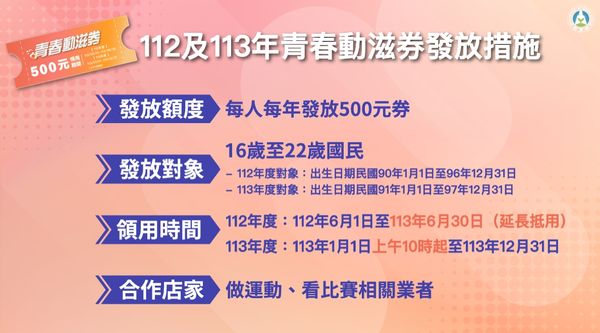 ▲▼2024青春動滋券500元對象、領取辦法             。（圖／體育署提供）