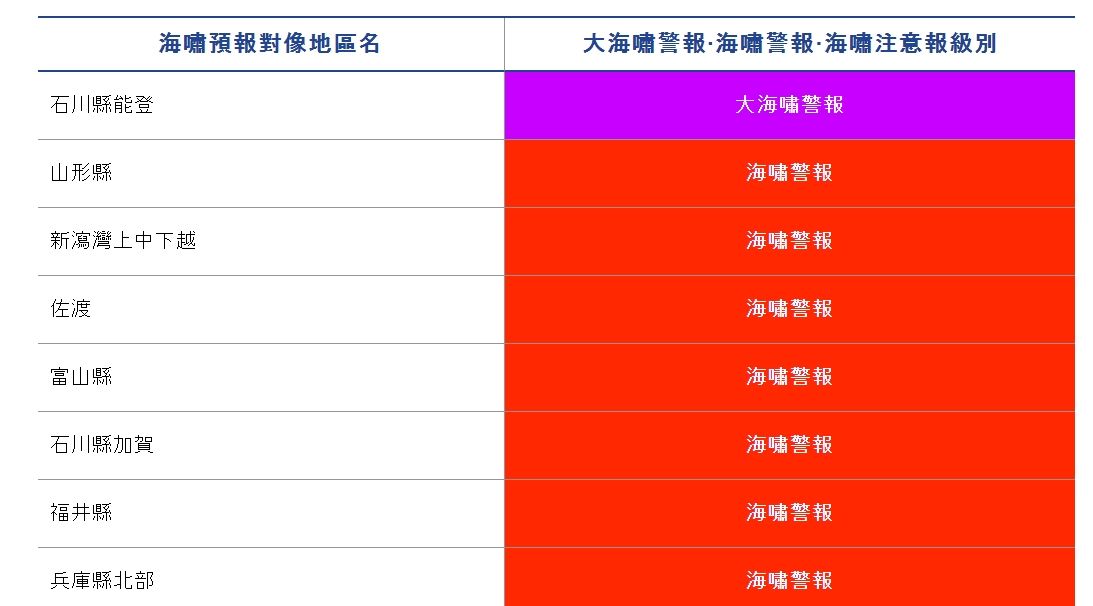 ▲▼             。（圖／日本氣象廳）